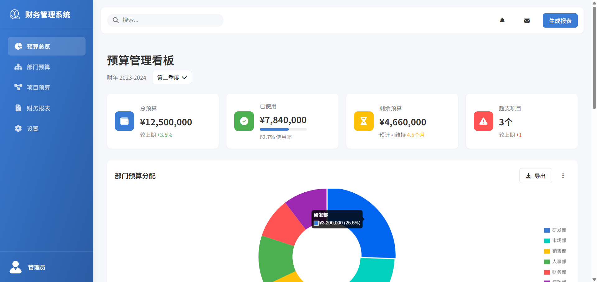 数据分析与可视化系统截图